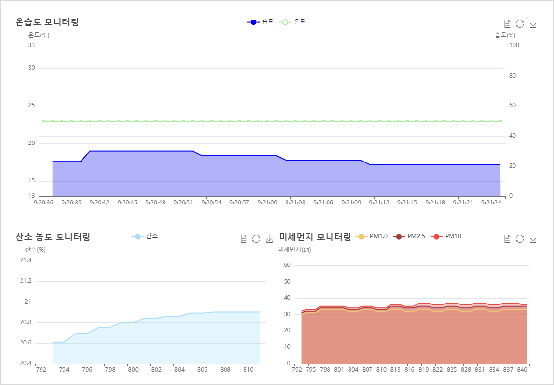 실시간 센서 모니터링